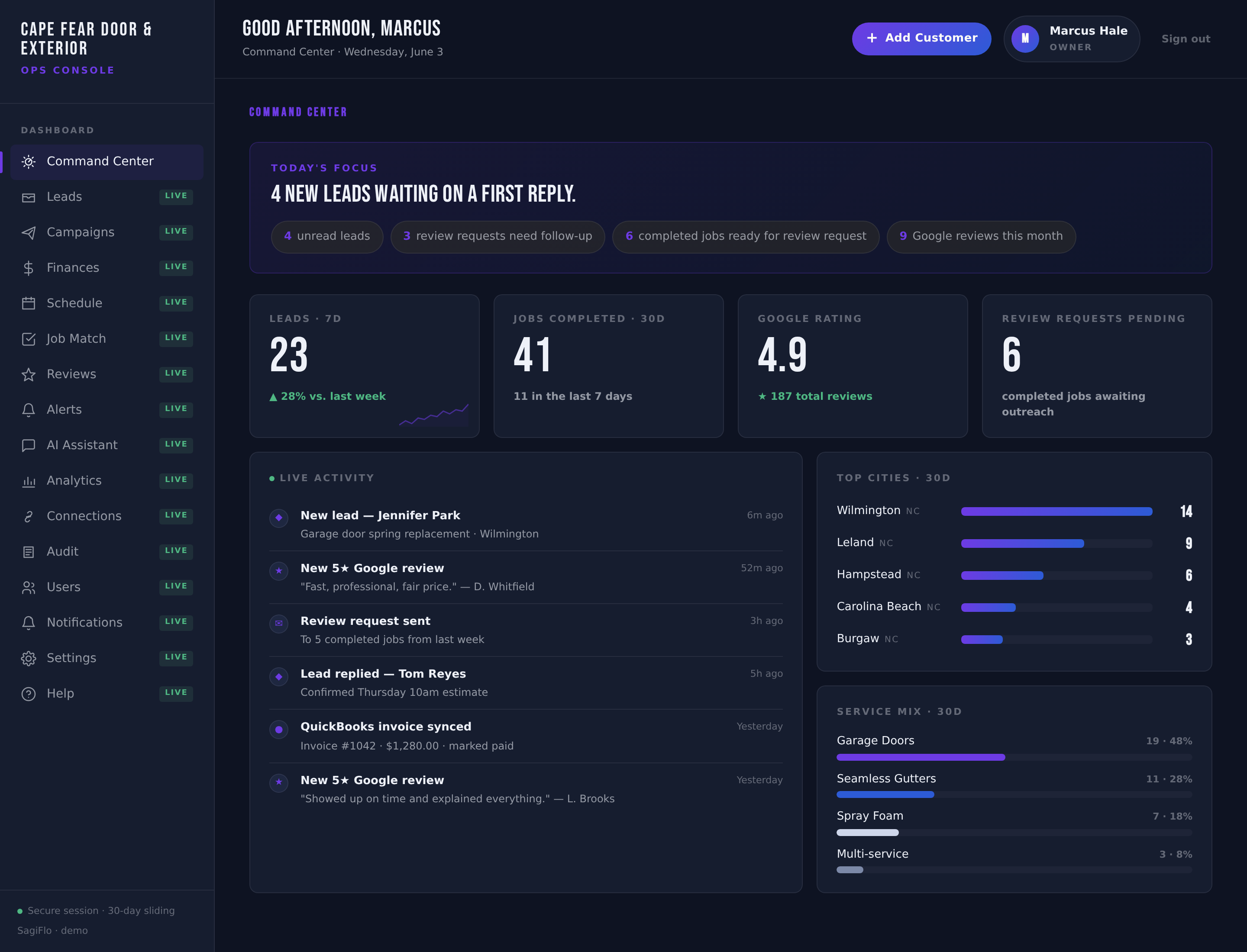 SagiFlo Command Center dashboard with Today's Focus, lead and review metrics, a live activity feed, top cities, and service mix.