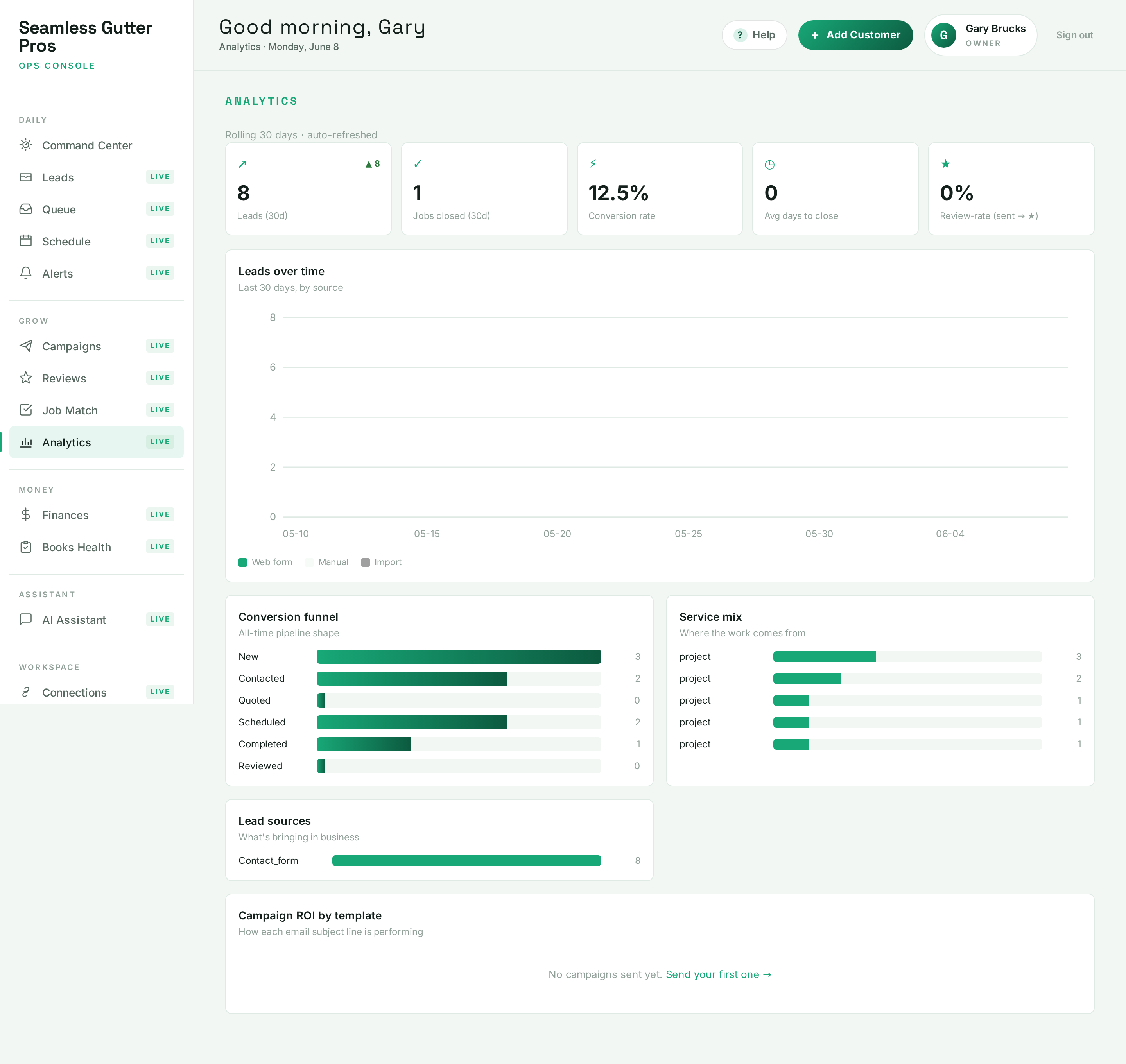 SagiFlo Analytics dashboard with leads-over-time chart, conversion funnel, service mix and lead sources.