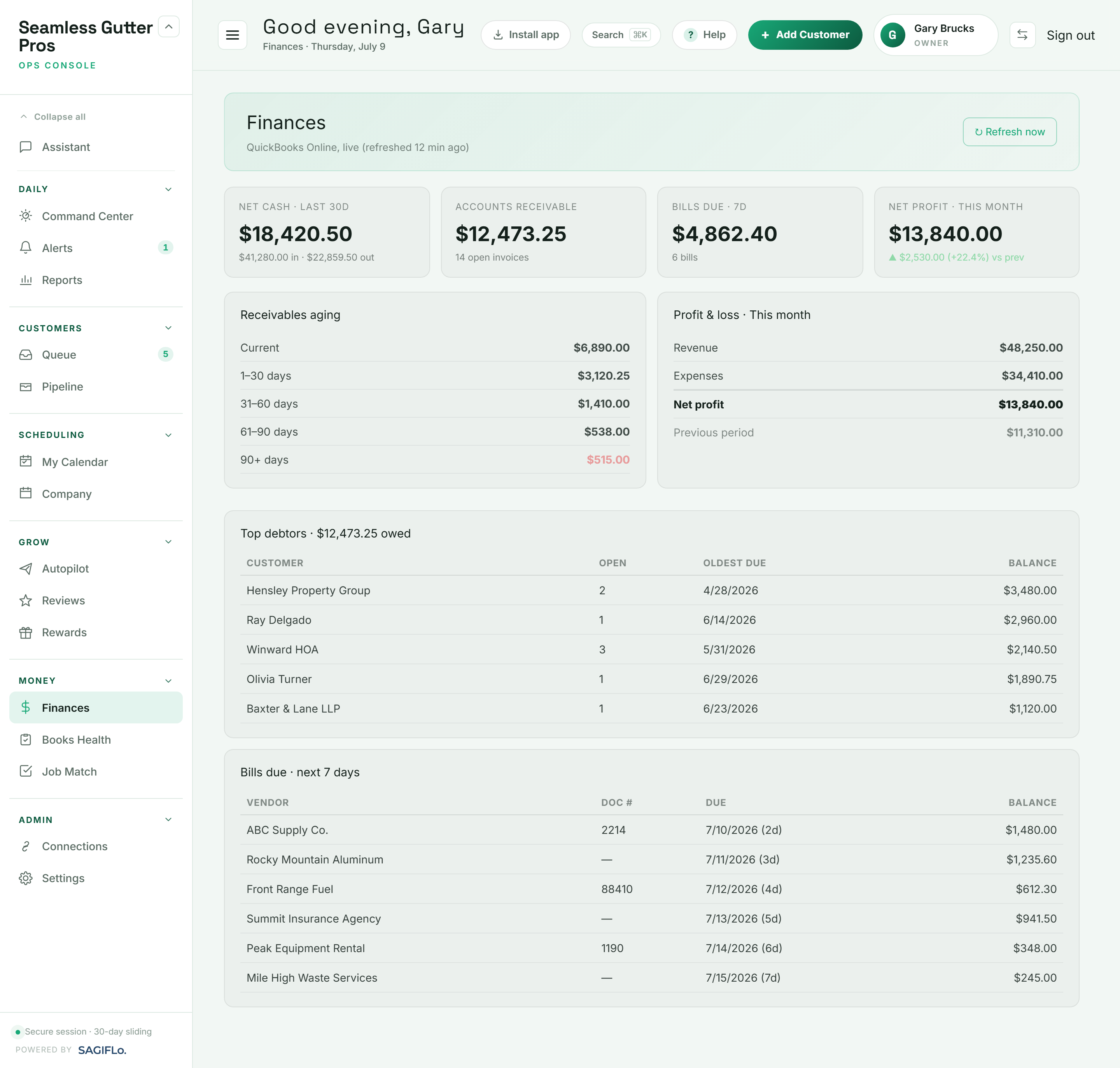 SagiFlo Finances screen showing net cash, accounts receivable with aging, top debtors, bills due, and profit & loss from QuickBooks.