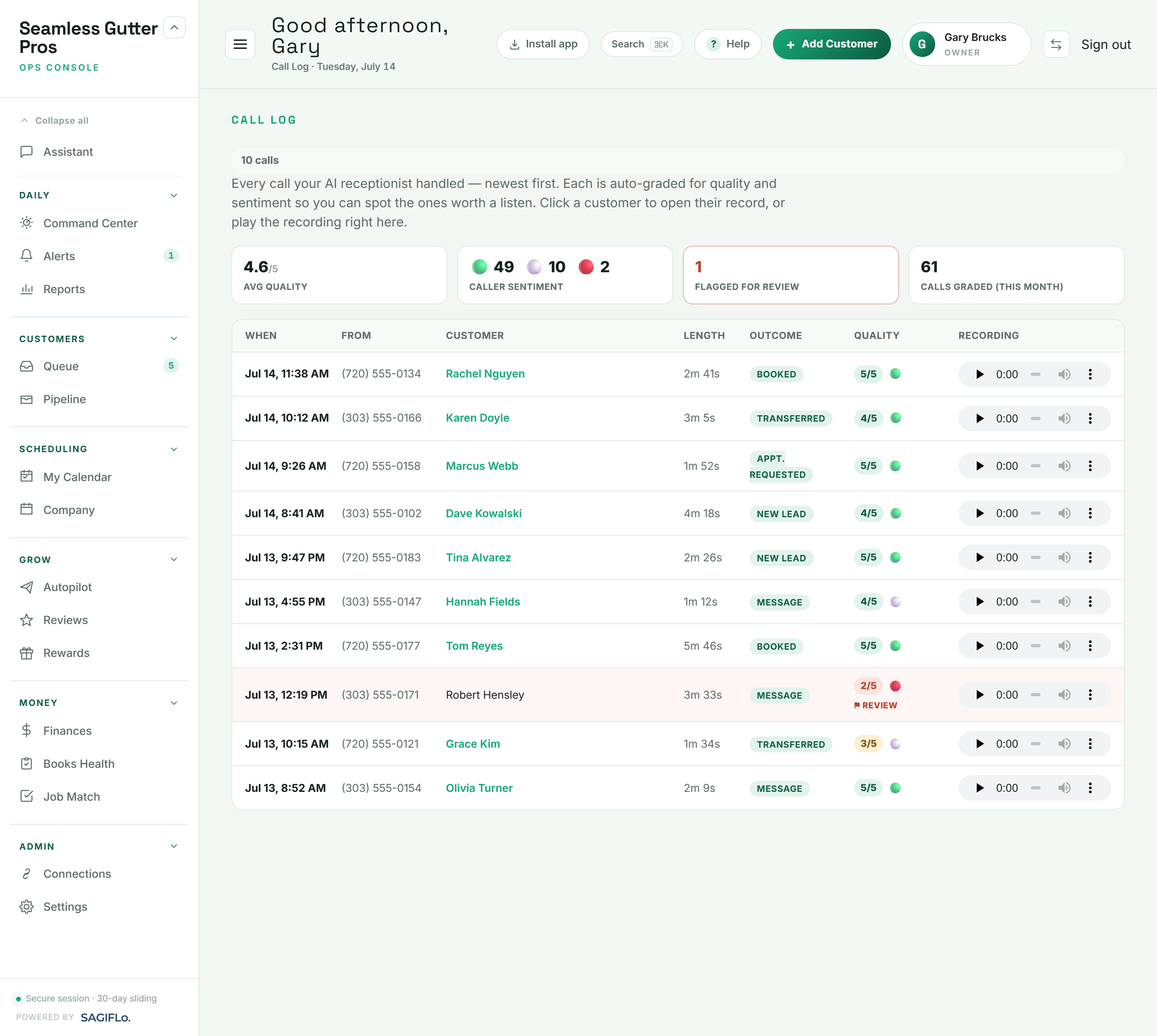 SagiFlo AI receptionist Calls screen listing answered phone calls with caller details, outcomes, durations, recordings, and quality grades.